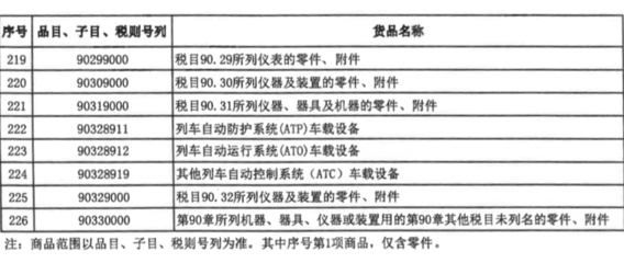财政部、海关总署联合发布通知 明确自用生产设备“零关税”零部件清单 仪器仪表及附件在列